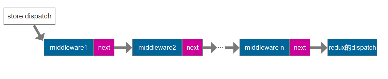 middleware